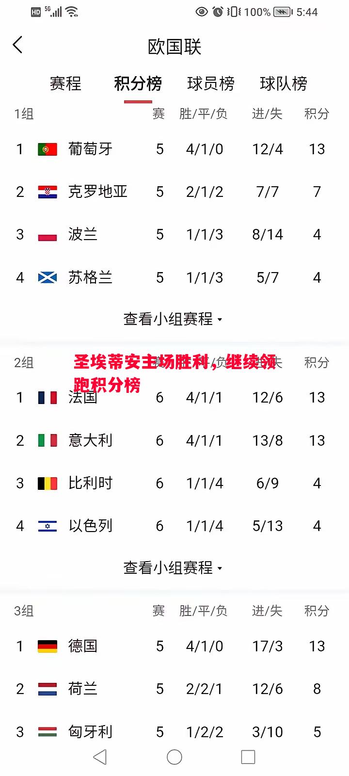 圣埃蒂安主场胜利,继续领跑积分榜 圣埃蒂安主场胜利,继续领跑积分榜