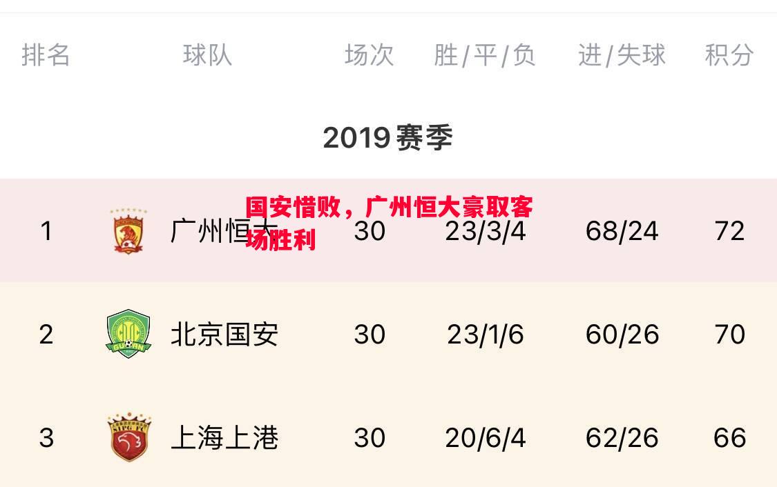 国安惜败,广州恒大豪取客场胜利 国安惜败,广州恒大豪取客场胜利
