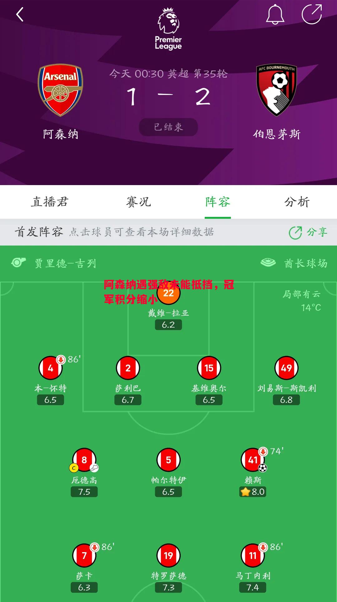 阿森纳遇强敌未能抵挡,冠军积分缩小 阿森纳遇强敌未能抵挡,冠军积分缩小
