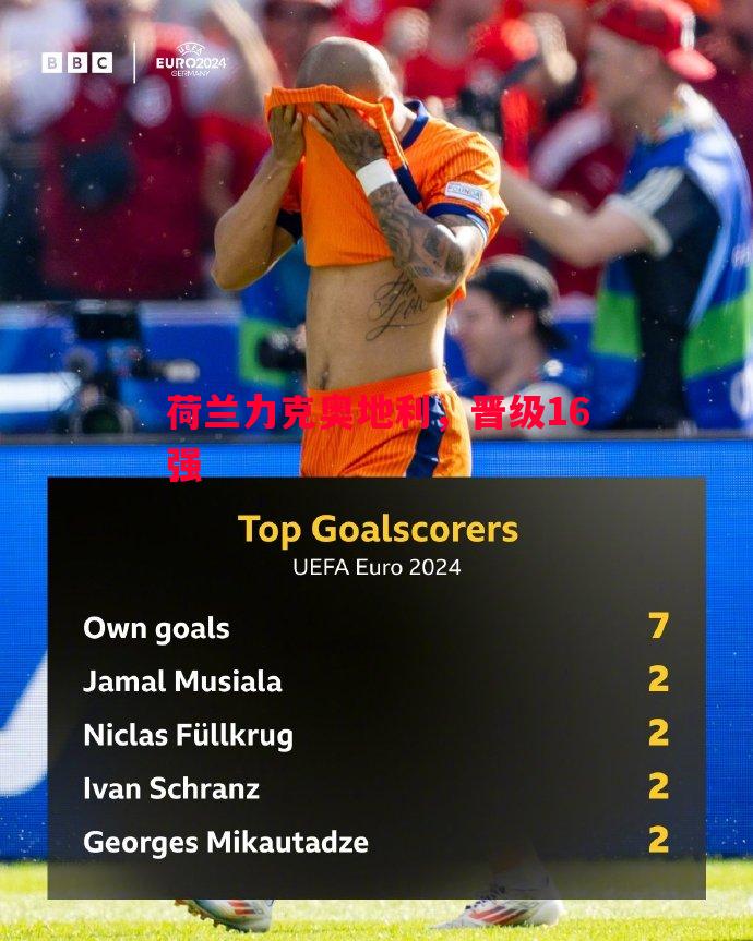 荷兰力克奥地利,晋级16强 荷兰力克奥地利,晋级16强