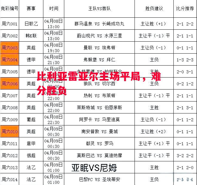 比利亚雷亚尔主场平局,难分胜负 比利亚雷亚尔主场平局,难分胜负