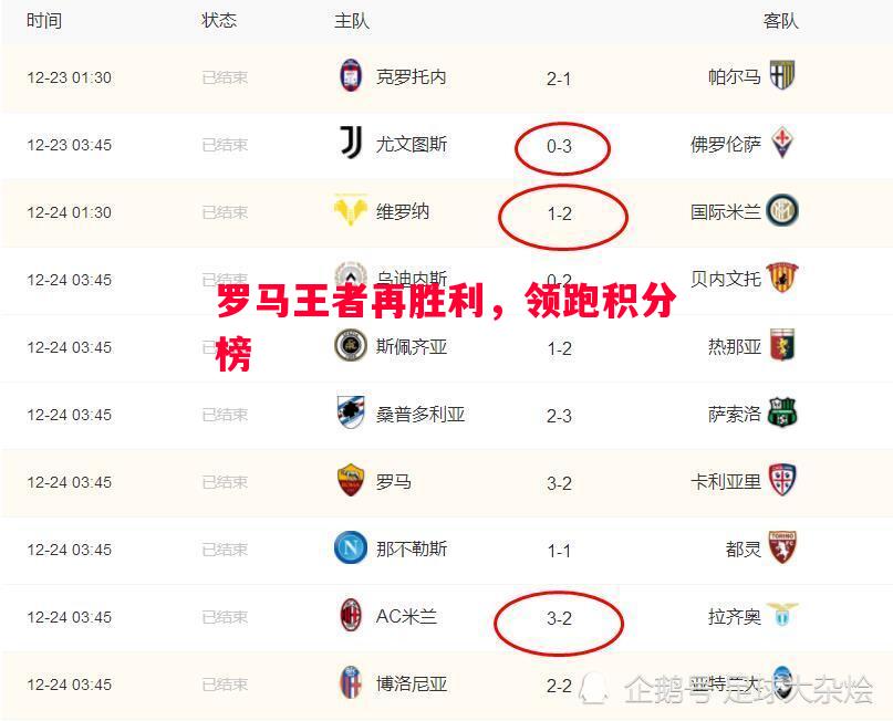 德信体育app下载-罗马王者再胜利，领跑积分榜